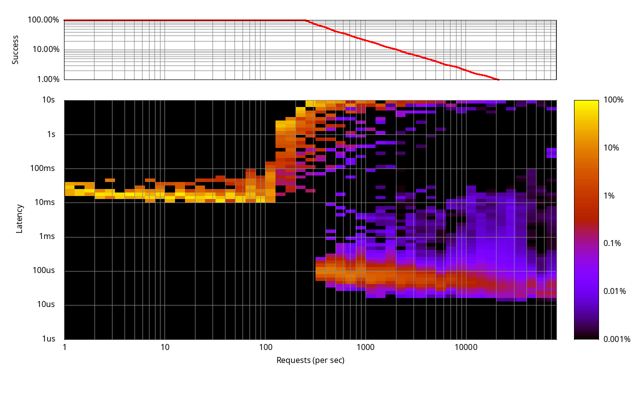 Remix + Express JS results